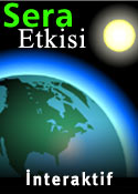 Sera Etkisi