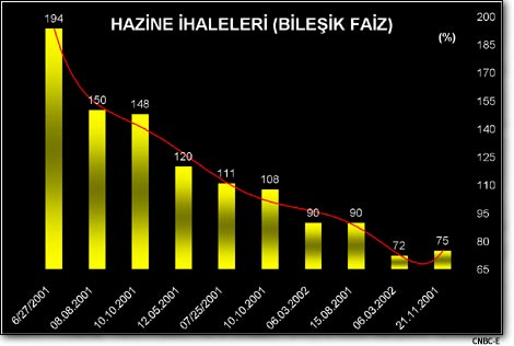 Hazine